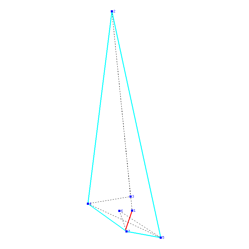 Flugauswertung